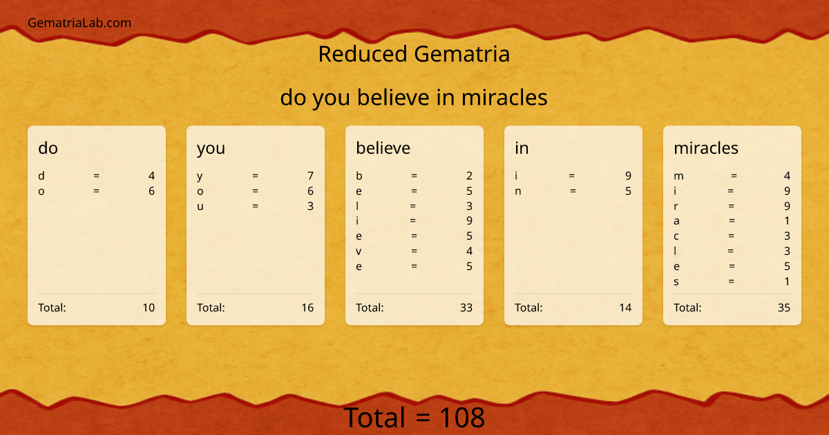 do you believe in miracles in reduced Gematria